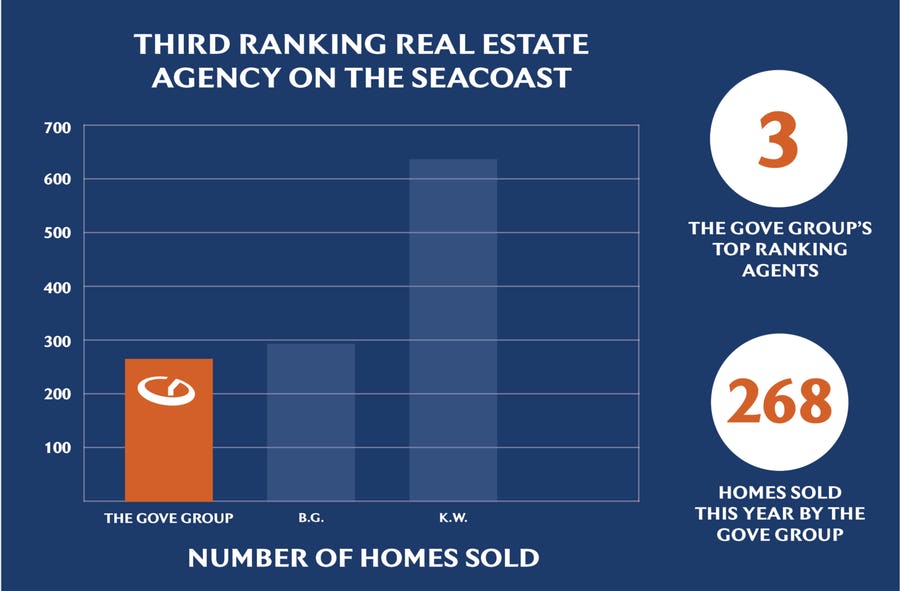 GG-Ranks-Third.png GG-Ranks-Third.png