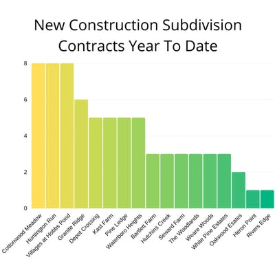 Subdivsion-Contracts.png Subdivsion-Contracts.png